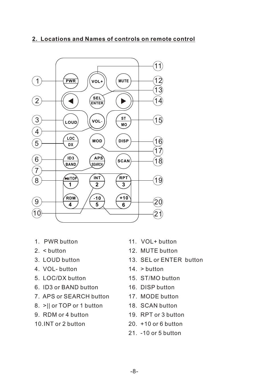 Naxa NCA-604 User Manual | Page 9 / 17