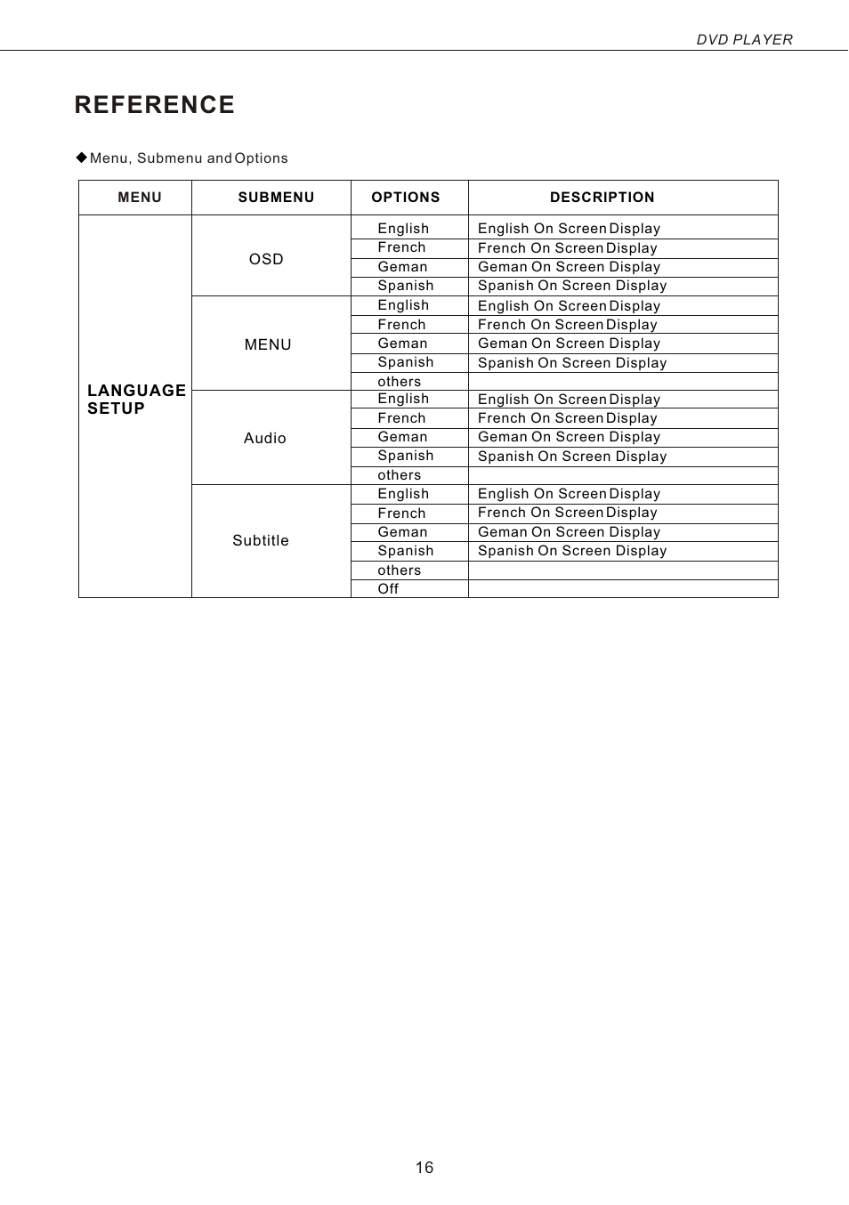 Т³гж 17, Reference | Naxa ND-842 User Manual | Page 17 / 20