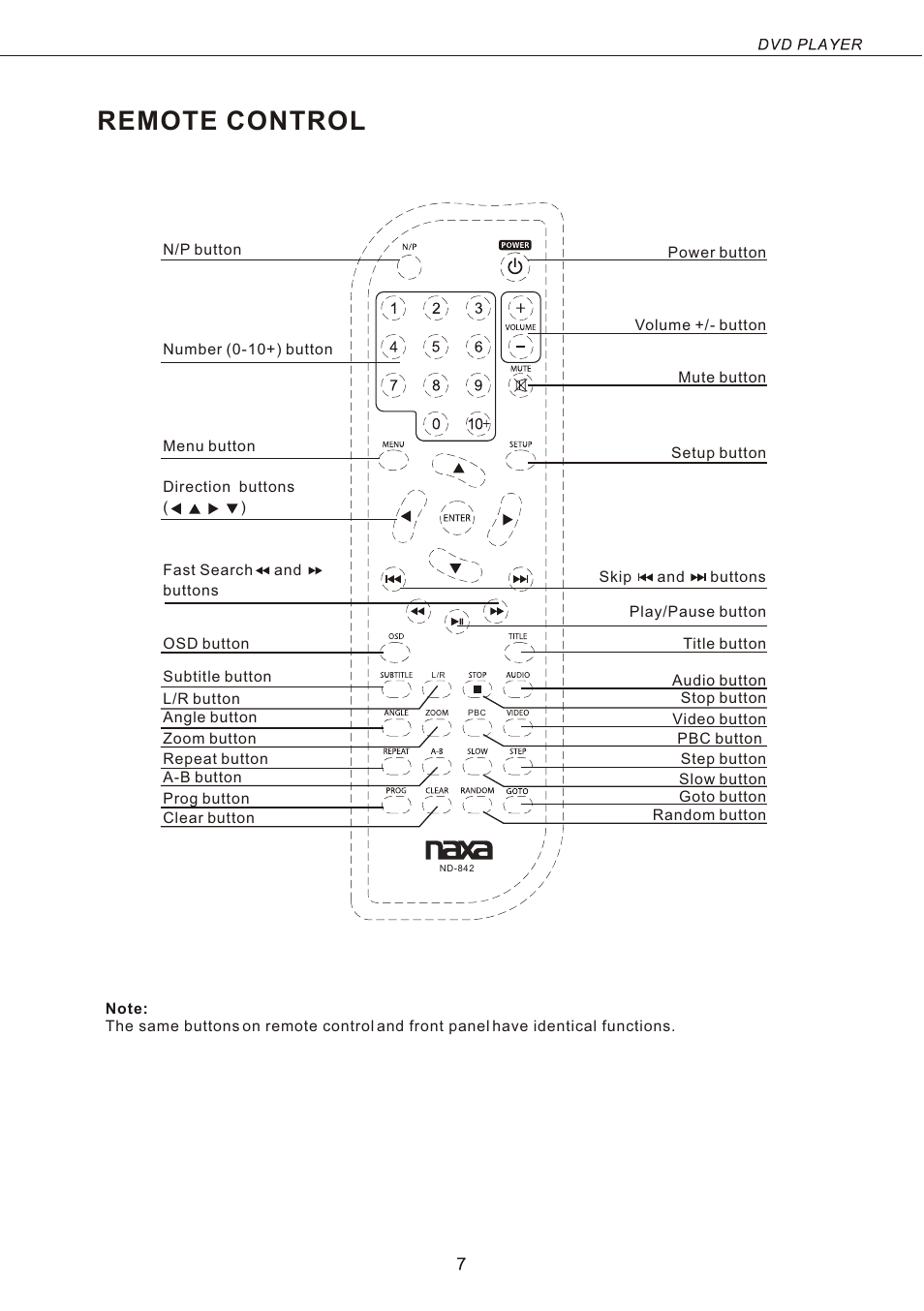 Т³гж 8, Remote control | Naxa ND-842 User Manual | Page 8 / 20