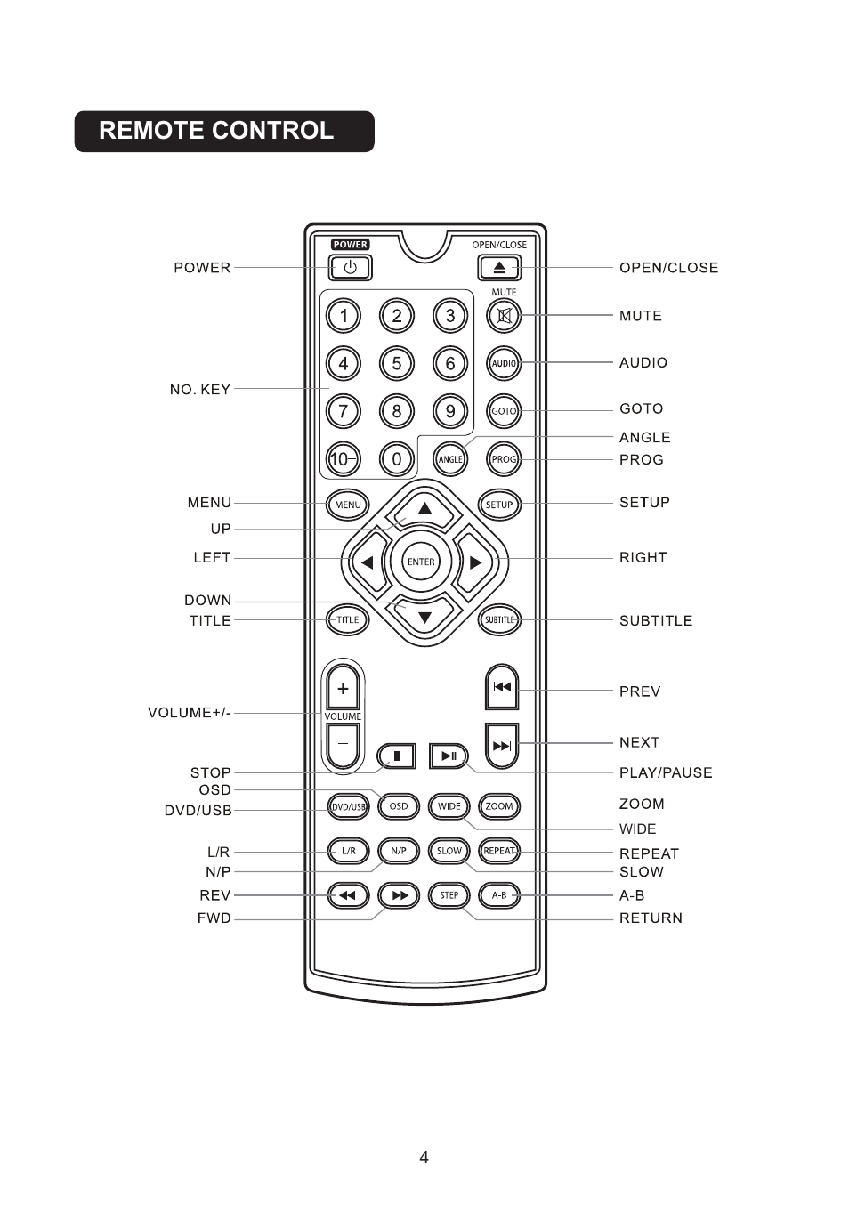 Remote control | Naxa ND-856 User Manual | Page 5 / 9