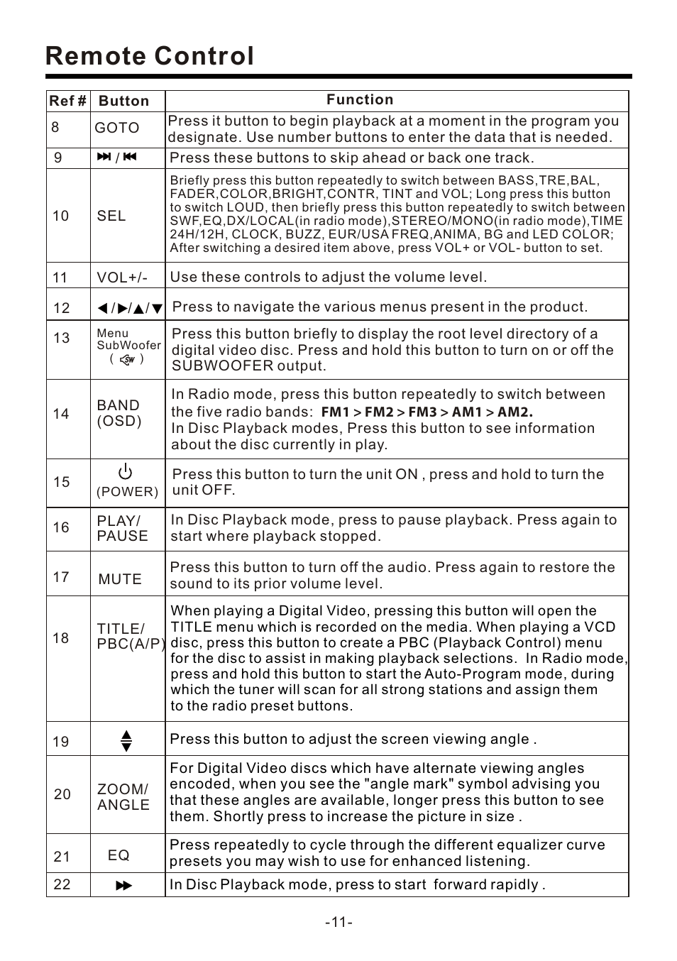 页 13, Remote control | Naxa NCD-707 User Manual | Page 13 / 39