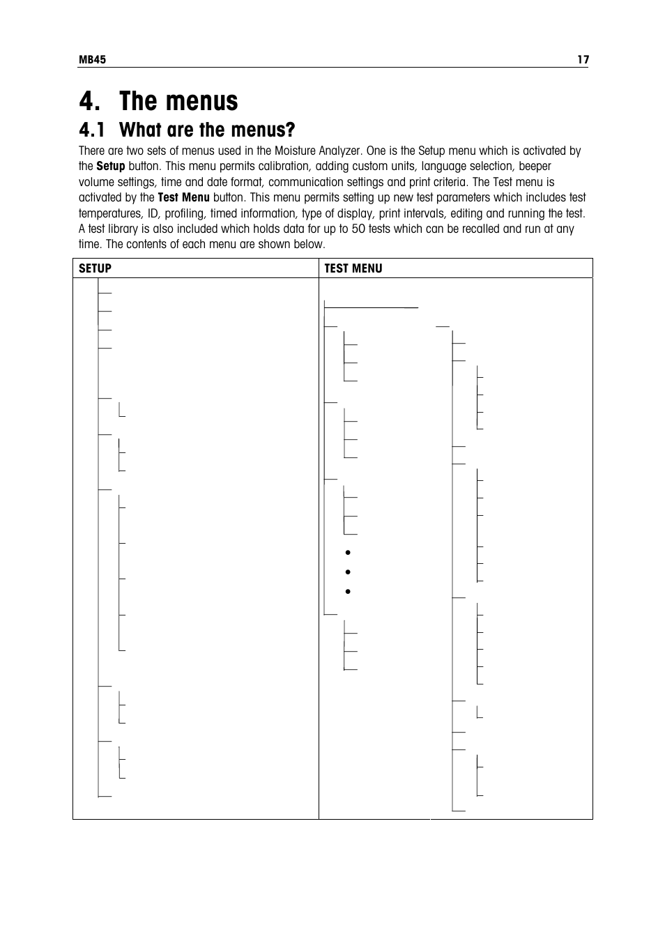The menus, 1 what are the menus | Ohaus MB45 MOISTURE ANALYZER Manual User Manual | Page 19 / 70