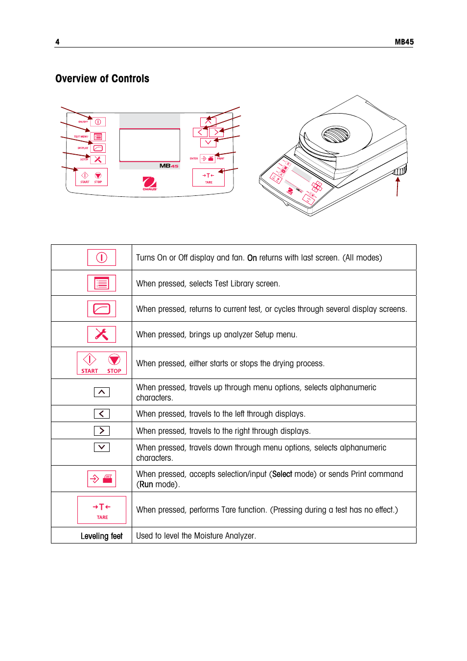 Overview of controls | Ohaus MB45 MOISTURE ANALYZER Manual User Manual | Page 6 / 70