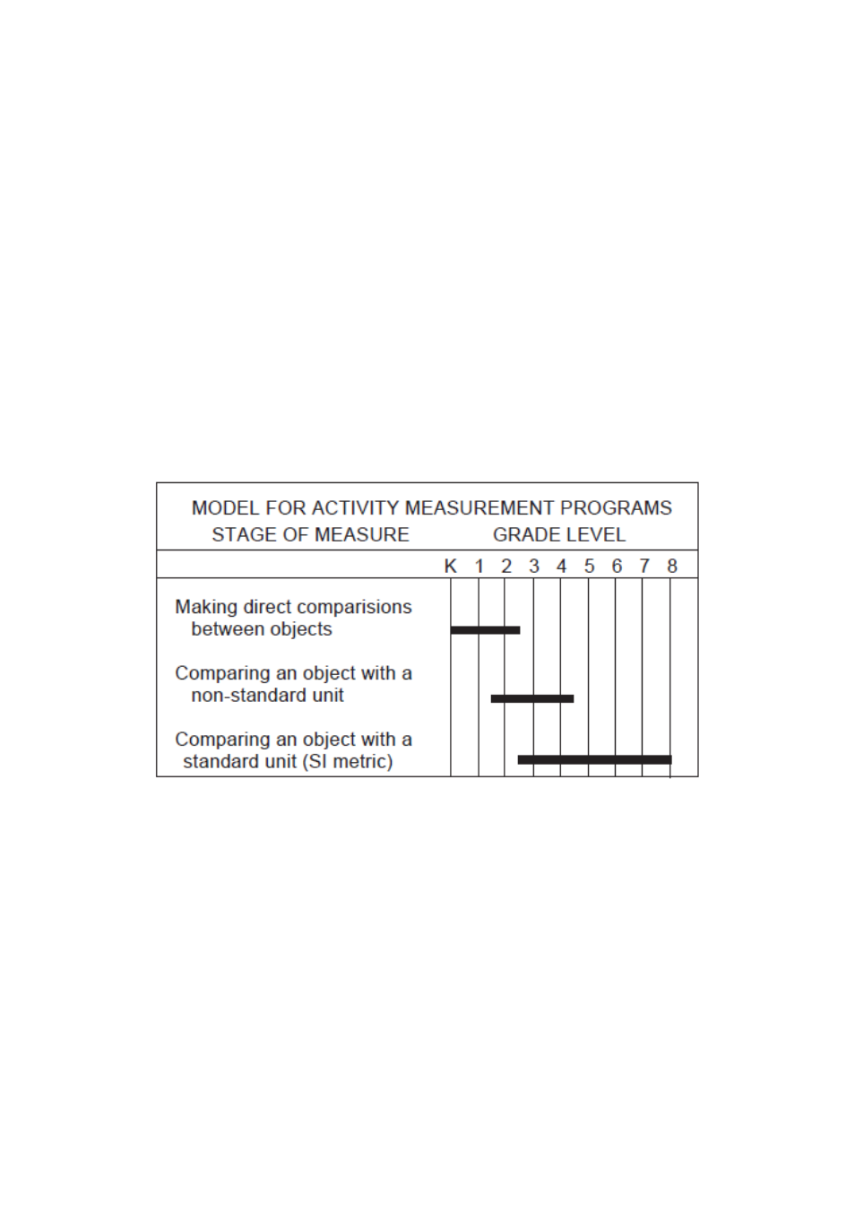 Primer, Balance activity guide | Ohaus PRIMER BALANCE Manual User Manual | Page 2 / 16
