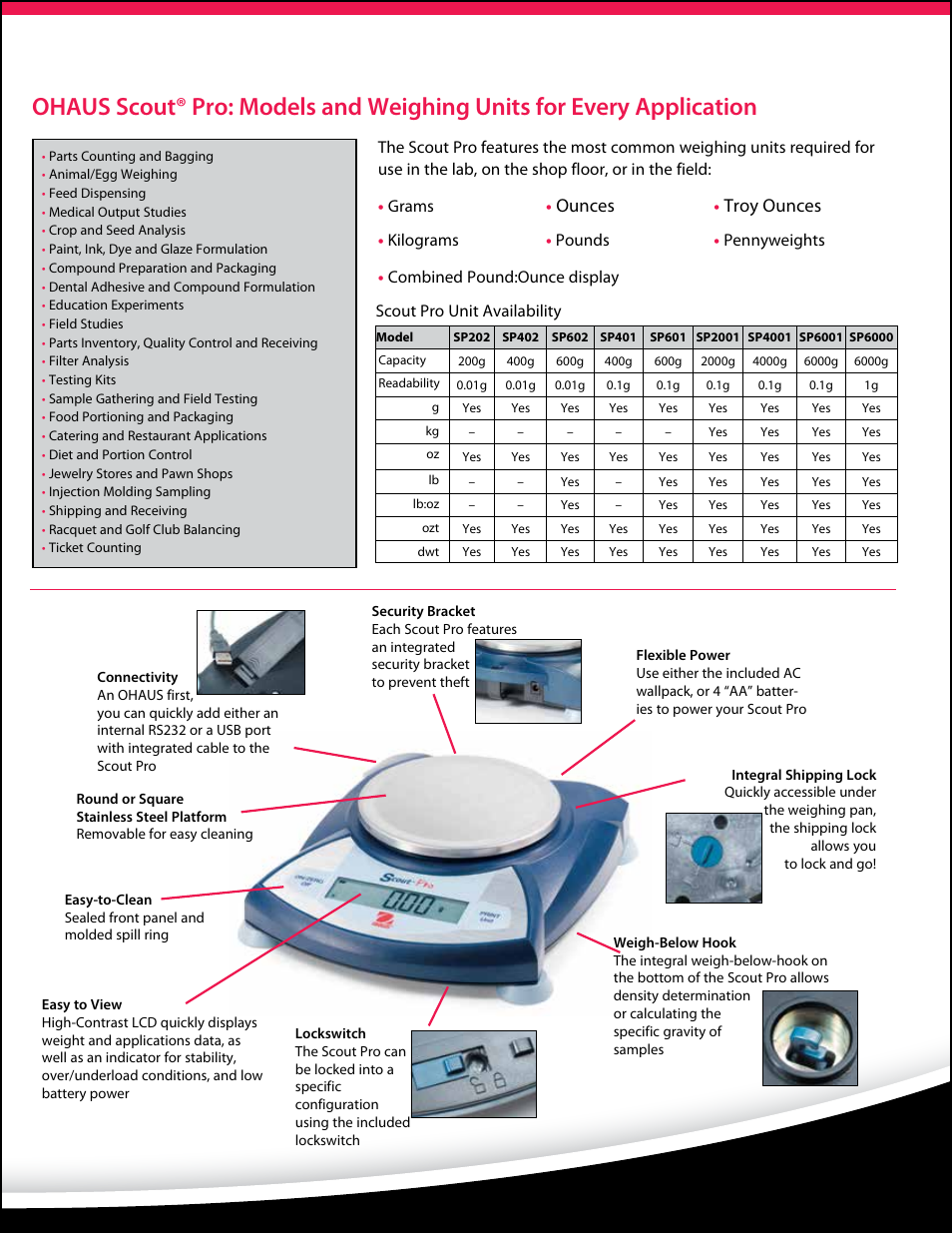 Ounces, Troy ounces | Ohaus SCOUT PRO PORTABLE BALANCES Data Sheet User Manual | Page 3 / 4