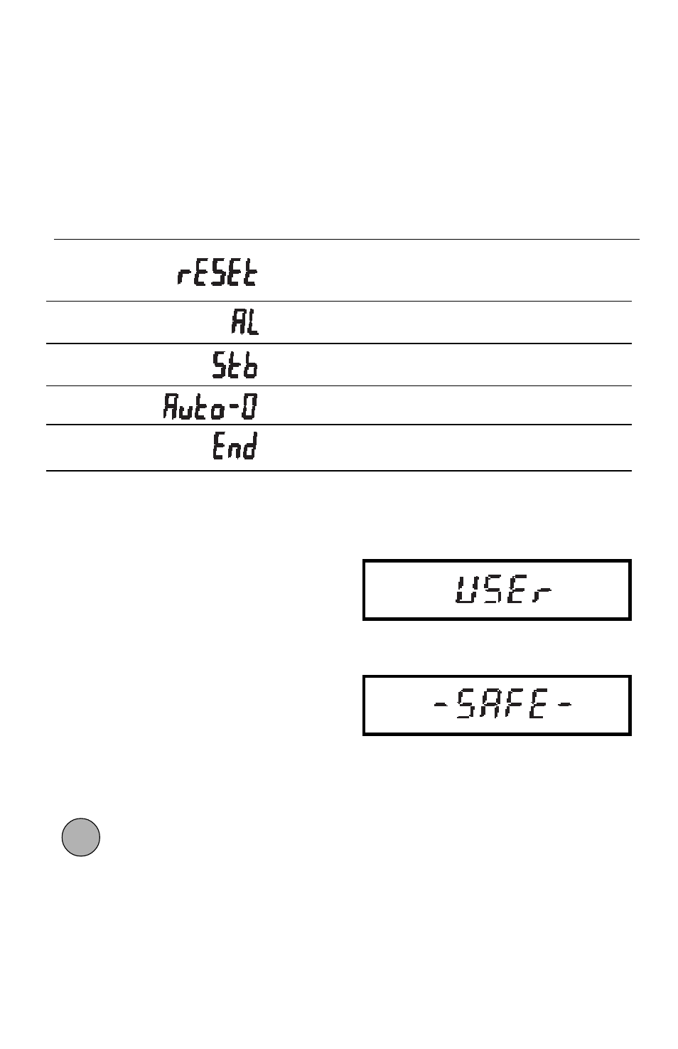 User menu, User menu protection | Ohaus JR Series Electronic Balances User Manual | Page 17 / 32