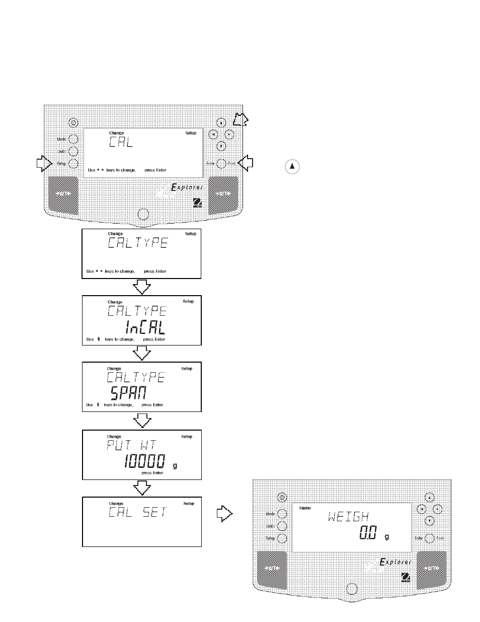 2 span calibration, Procedure | Ohaus E1M110 Explorer Balances User Manual | Page 16 / 47