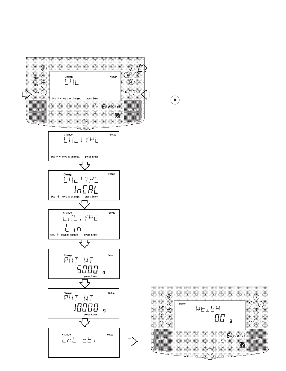 4 linearity calibration, Procedure | Ohaus E1M110 Explorer Balances User Manual | Page 18 / 47