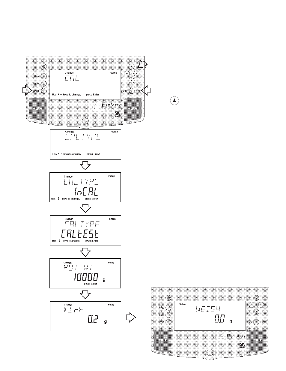 5 calibration test, Procedure | Ohaus E1M110 Explorer Balances User Manual | Page 19 / 47