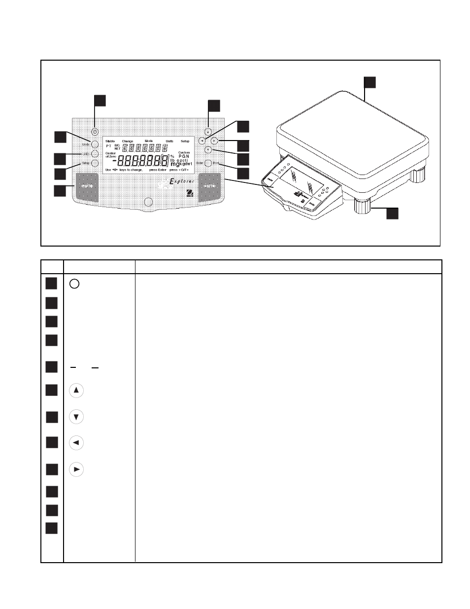 Overview of controls | Ohaus E1M110 Explorer Balances User Manual | Page 7 / 47