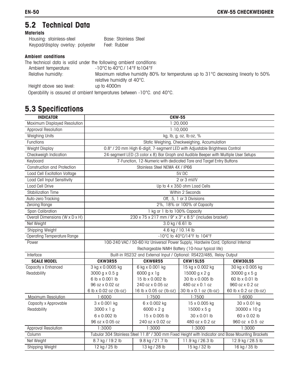 2 technical data, 3 specifications | Ohaus CKW WASHDOWN CHECKWEIGHING SCALES_INDICATOR Manual en User Manual | Page 54 / 68