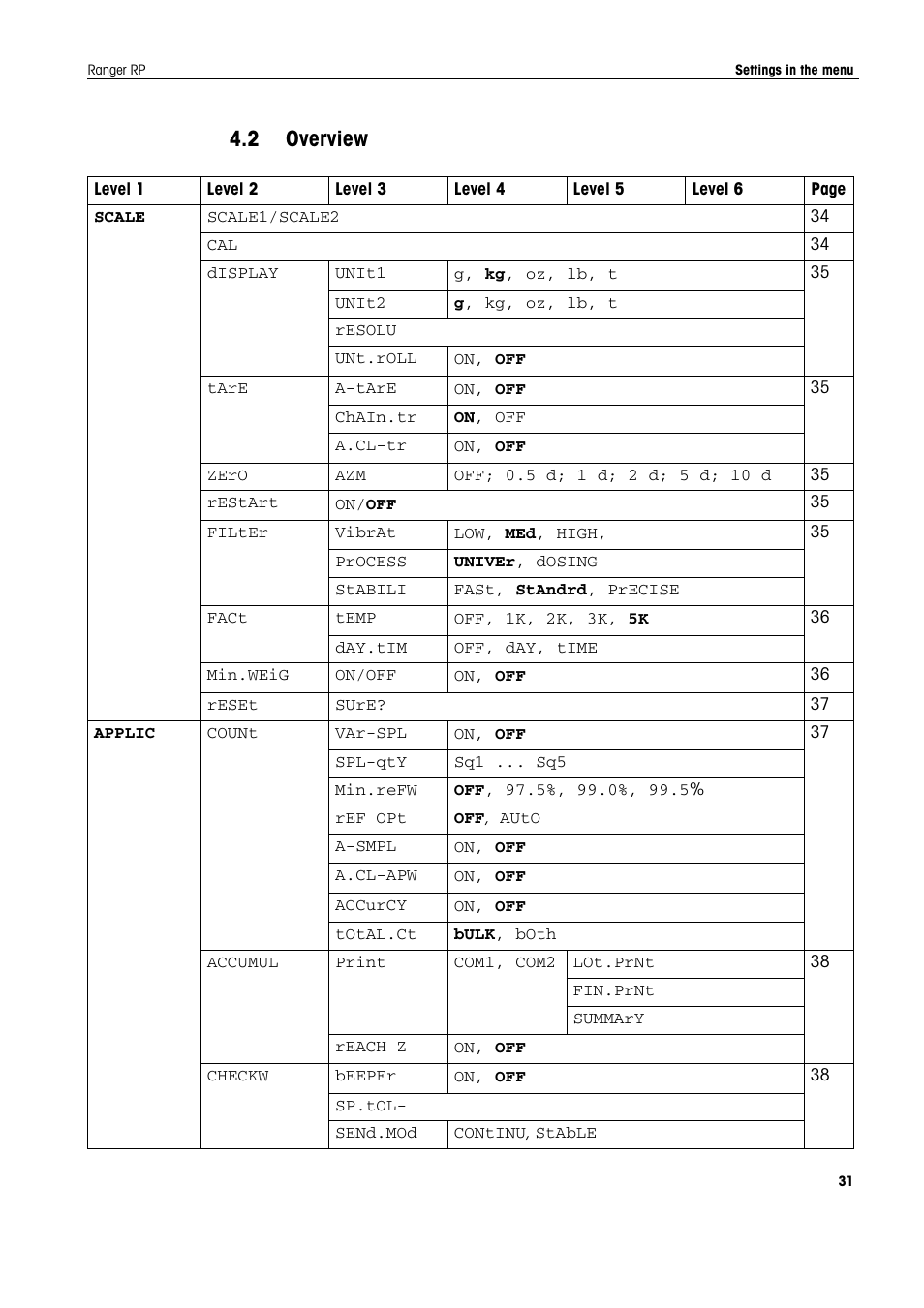 2 overview, Overview | Ohaus RANGER ADVANCED COMPACT COUNTING SCALES Manual en User Manual | Page 31 / 72