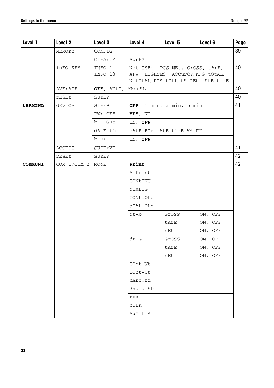Ohaus RANGER ADVANCED COMPACT COUNTING SCALES Manual en User Manual | Page 32 / 72
