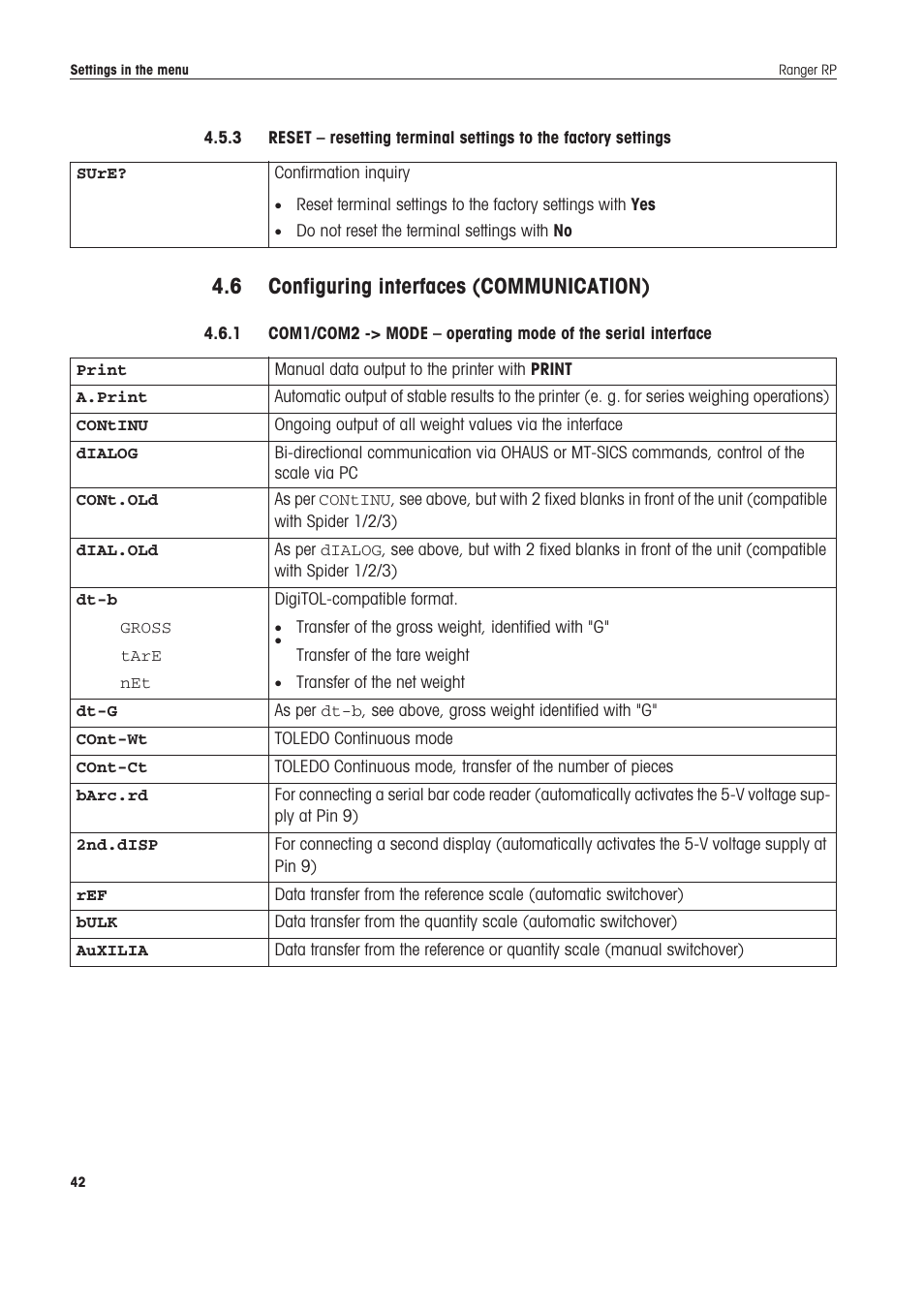 6 configuring interfaces (communication), Configuring interfaces (communication) | Ohaus RANGER ADVANCED COMPACT COUNTING SCALES Manual en User Manual | Page 42 / 72