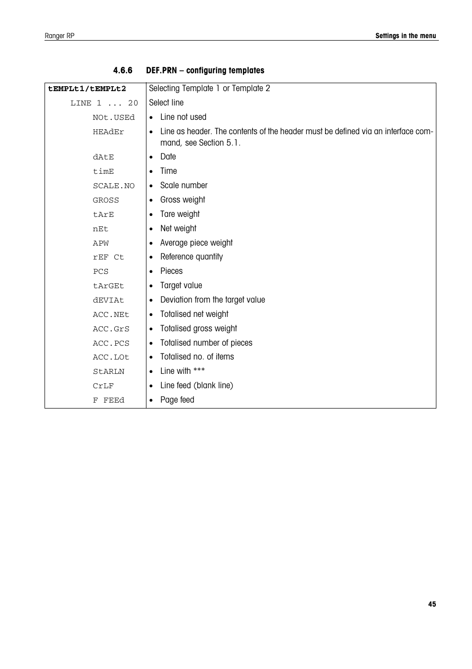 6 def.prn - configuring templates | Ohaus RANGER ADVANCED COMPACT COUNTING SCALES Manual en User Manual | Page 45 / 72