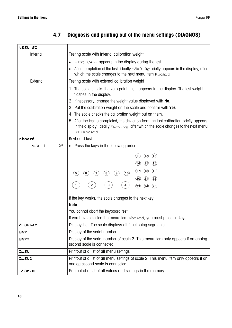Ohaus RANGER ADVANCED COMPACT COUNTING SCALES Manual en User Manual | Page 46 / 72