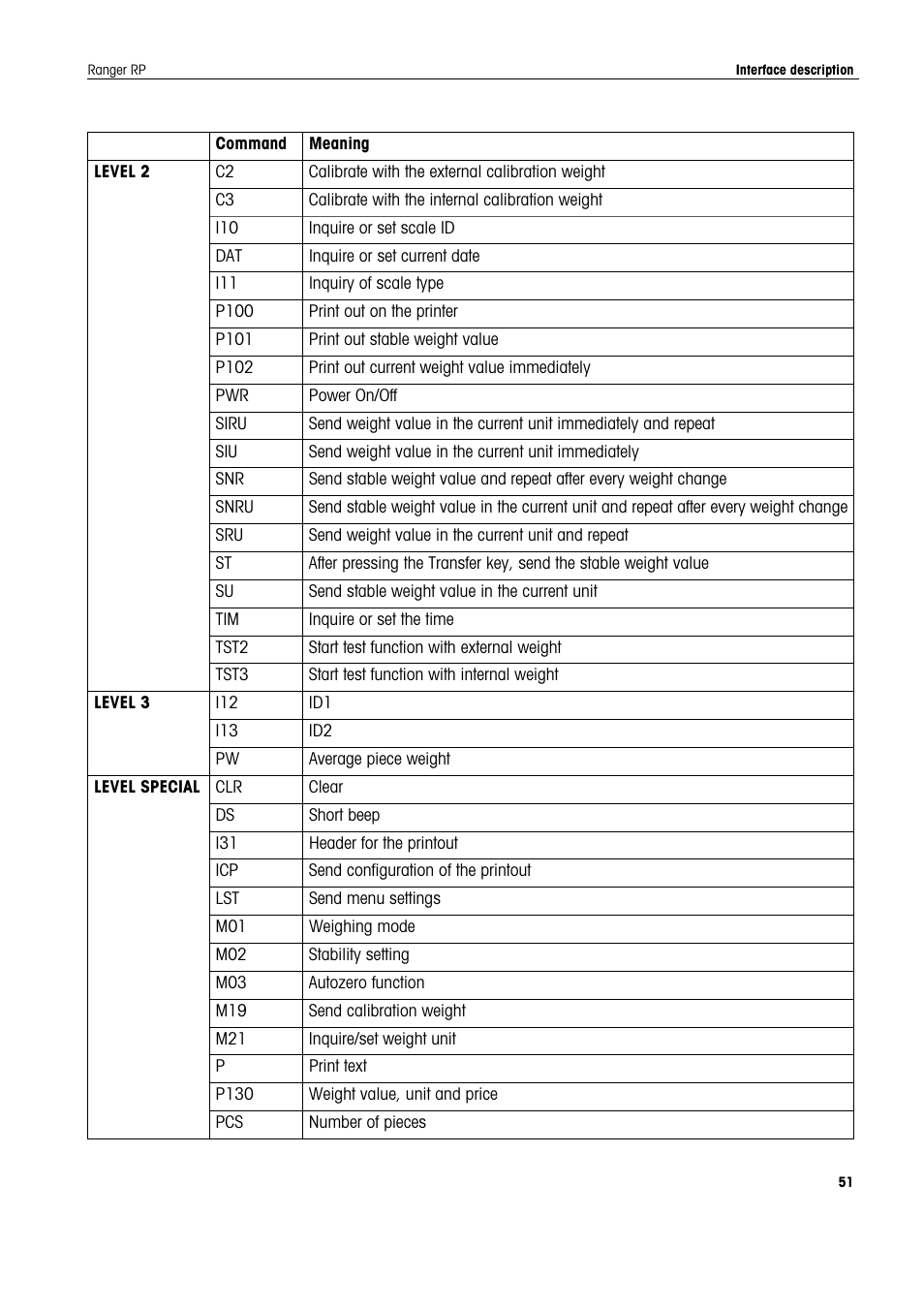 Ohaus RANGER ADVANCED COMPACT COUNTING SCALES Manual en User Manual | Page 51 / 72