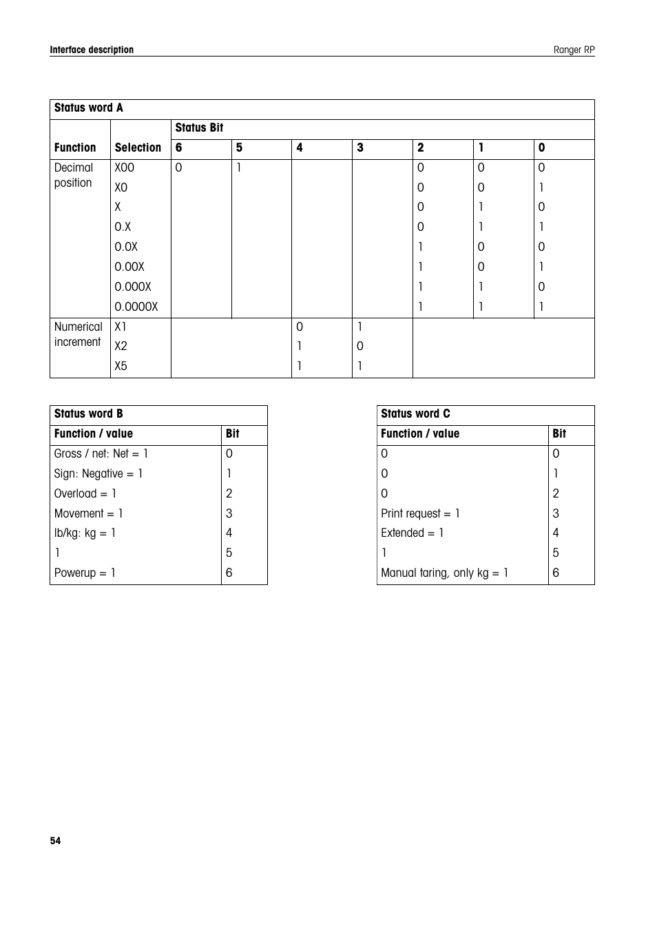 Ohaus RANGER ADVANCED COMPACT COUNTING SCALES Manual en User Manual | Page 54 / 72