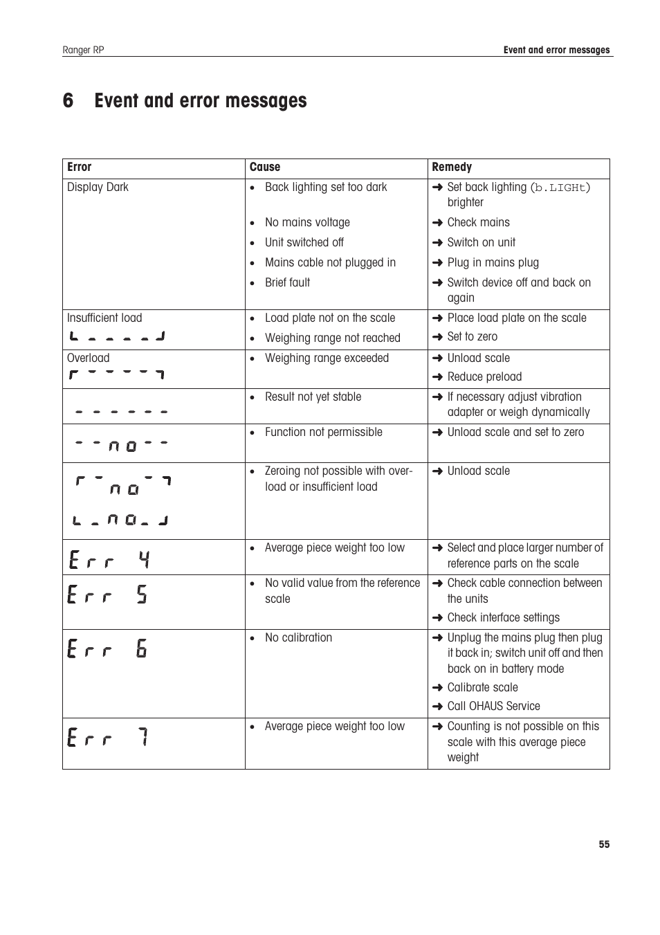 6 event and error messages, Event and error messages | Ohaus RANGER ADVANCED COMPACT COUNTING SCALES Manual en User Manual | Page 55 / 72