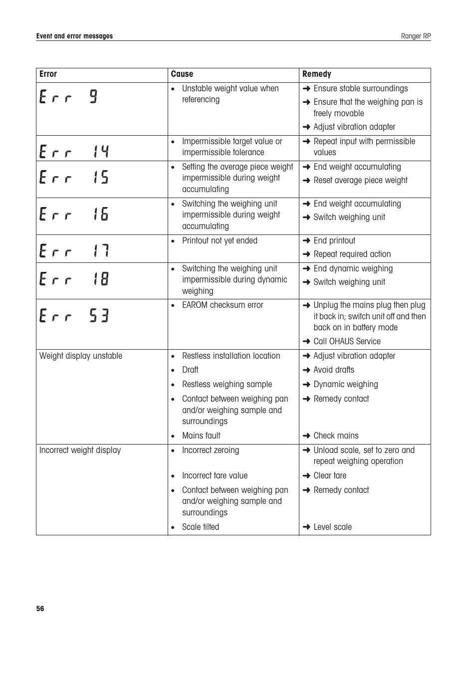 Ohaus RANGER ADVANCED COMPACT COUNTING SCALES Manual en User Manual | Page 56 / 72