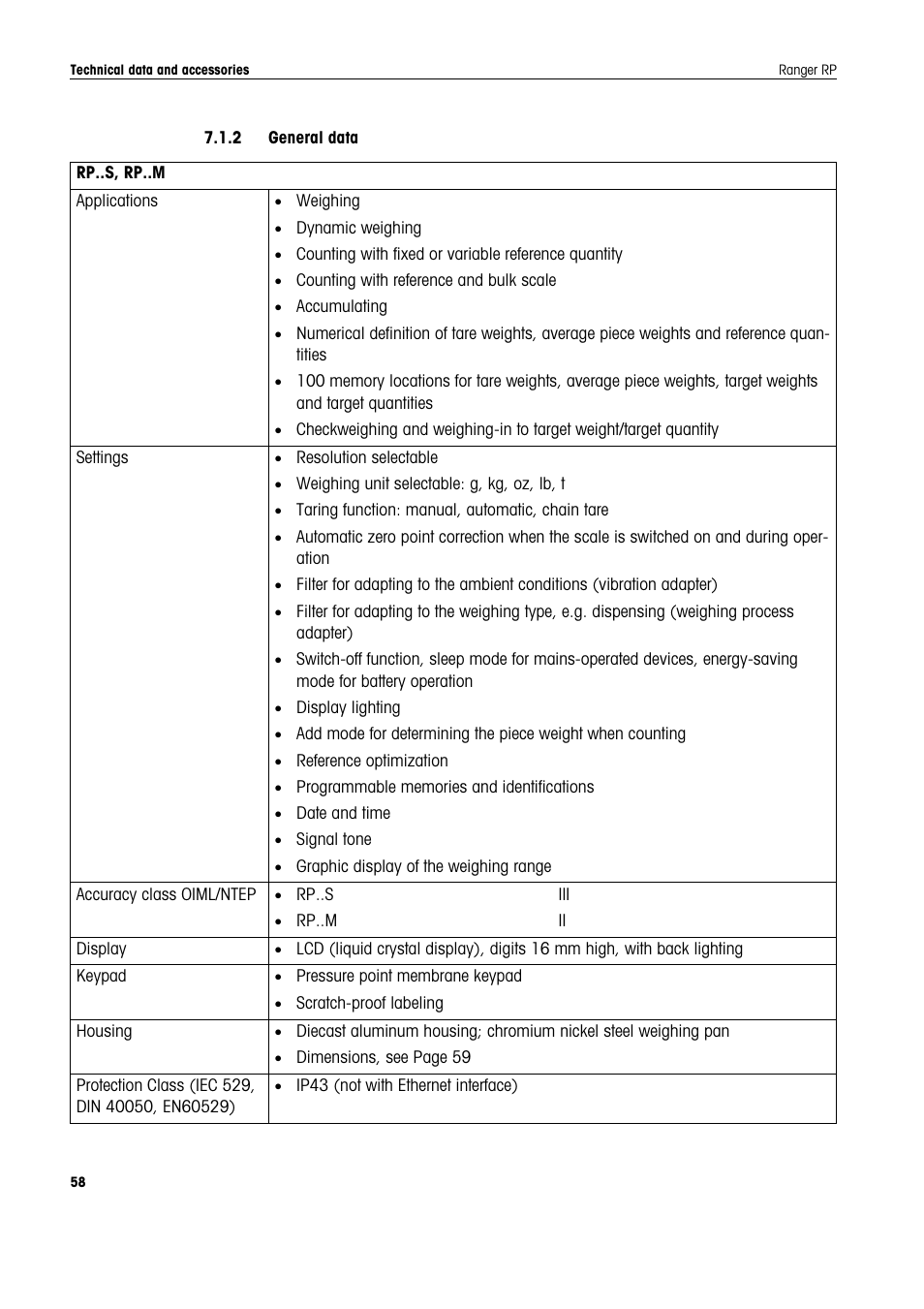 2 general data | Ohaus RANGER ADVANCED COMPACT COUNTING SCALES Manual en User Manual | Page 58 / 72