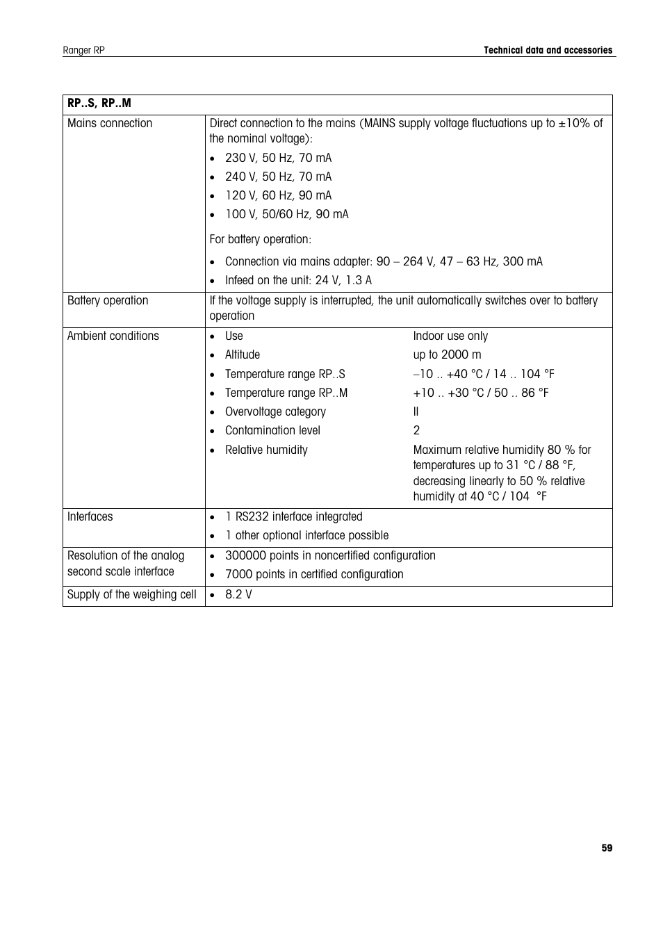 Ohaus RANGER ADVANCED COMPACT COUNTING SCALES Manual en User Manual | Page 59 / 72