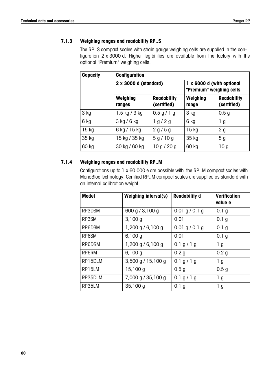 3 weighing ranges and readability bba4, 4 weighing ranges and readability bbk4 | Ohaus RANGER ADVANCED COMPACT COUNTING SCALES Manual en User Manual | Page 60 / 72