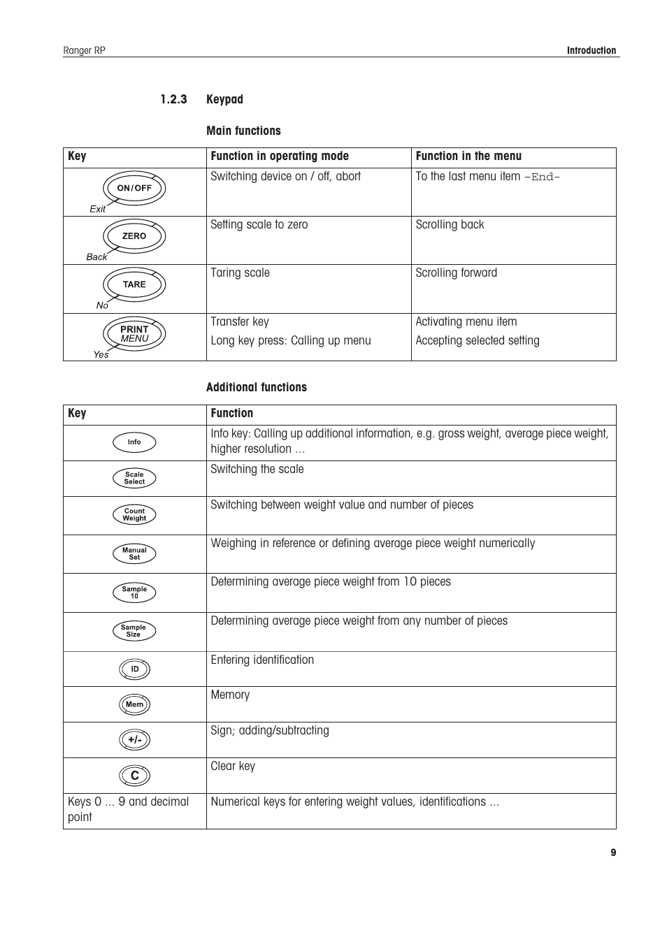 3 keypad | Ohaus RANGER ADVANCED COMPACT COUNTING SCALES Manual en User Manual | Page 9 / 72