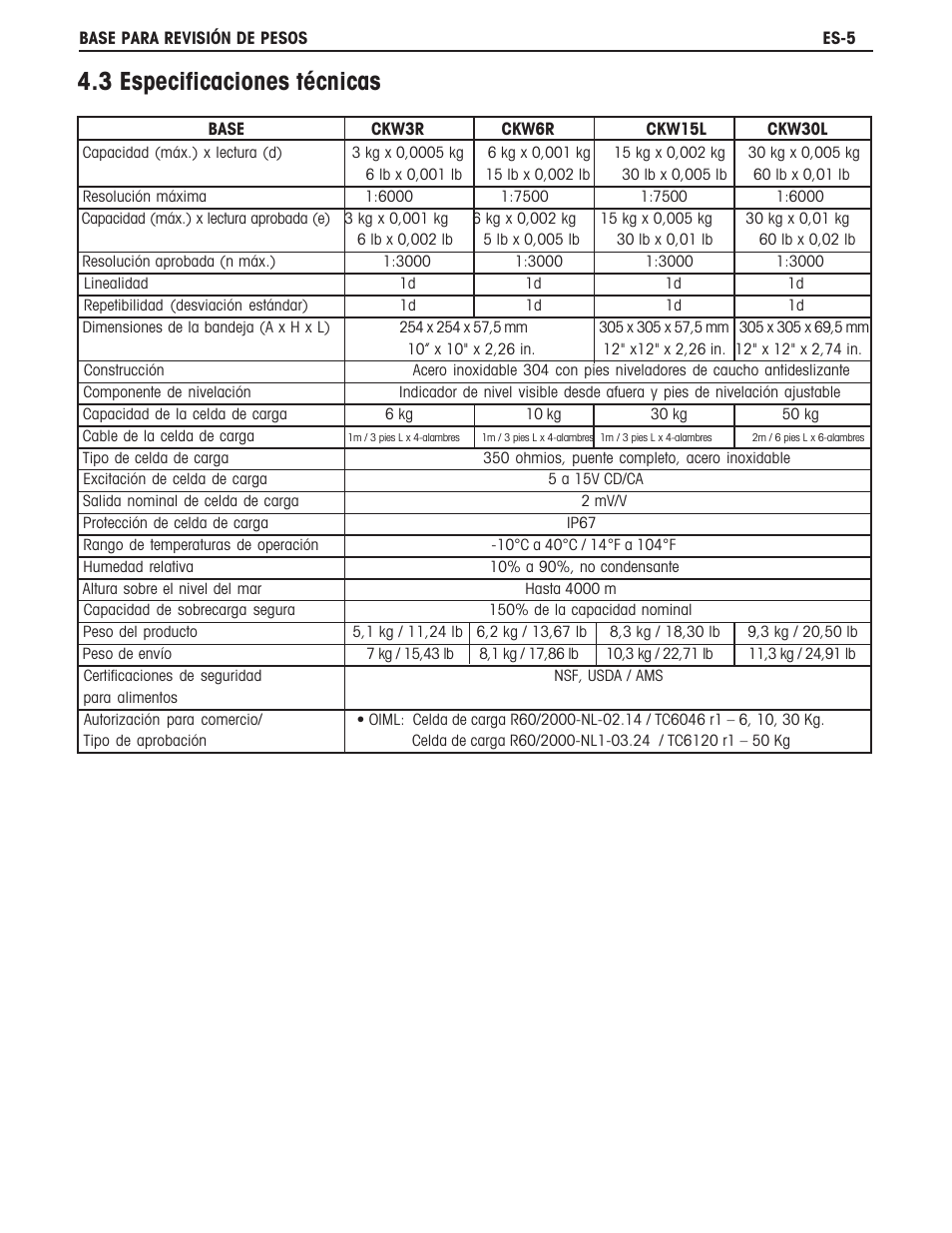 3 especificaciones técnicas | Ohaus CKW BASE Manual multi User Manual | Page 16 / 40