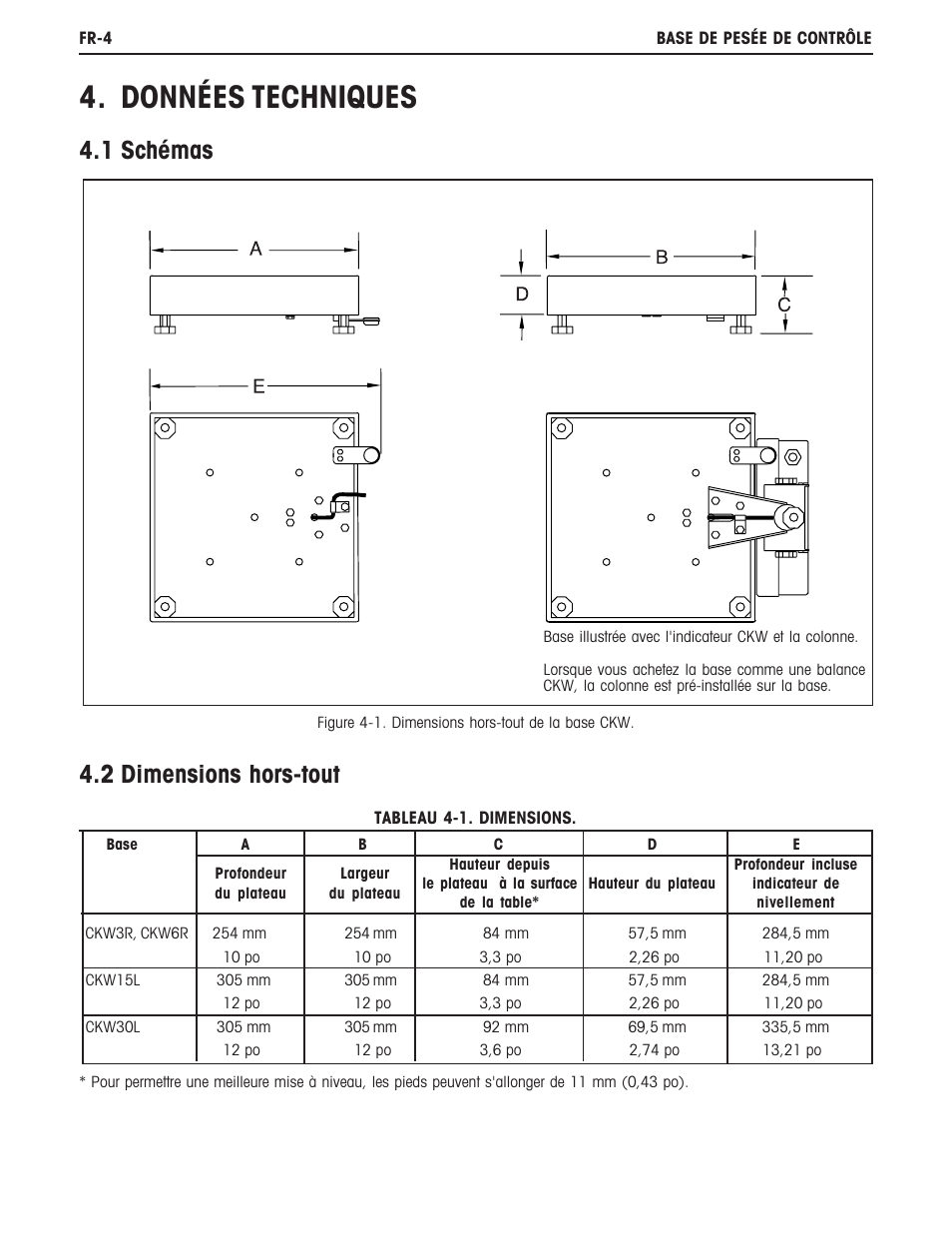 Données techniques, 1 schémas 4.2 dimensions hors-tout | Ohaus CKW BASE Manual multi User Manual | Page 22 / 40
