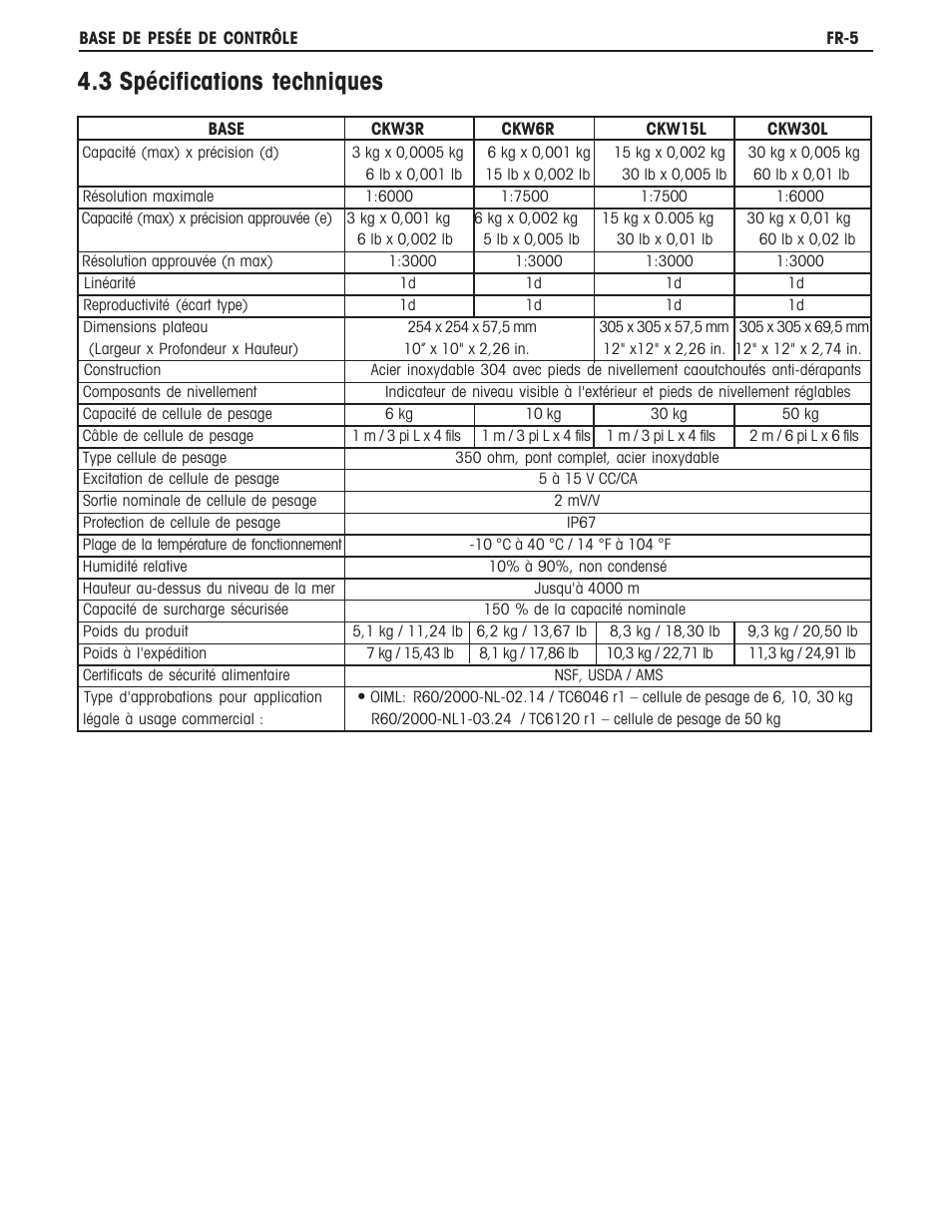 3 spécifications techniques | Ohaus CKW BASE Manual multi User Manual | Page 23 / 40