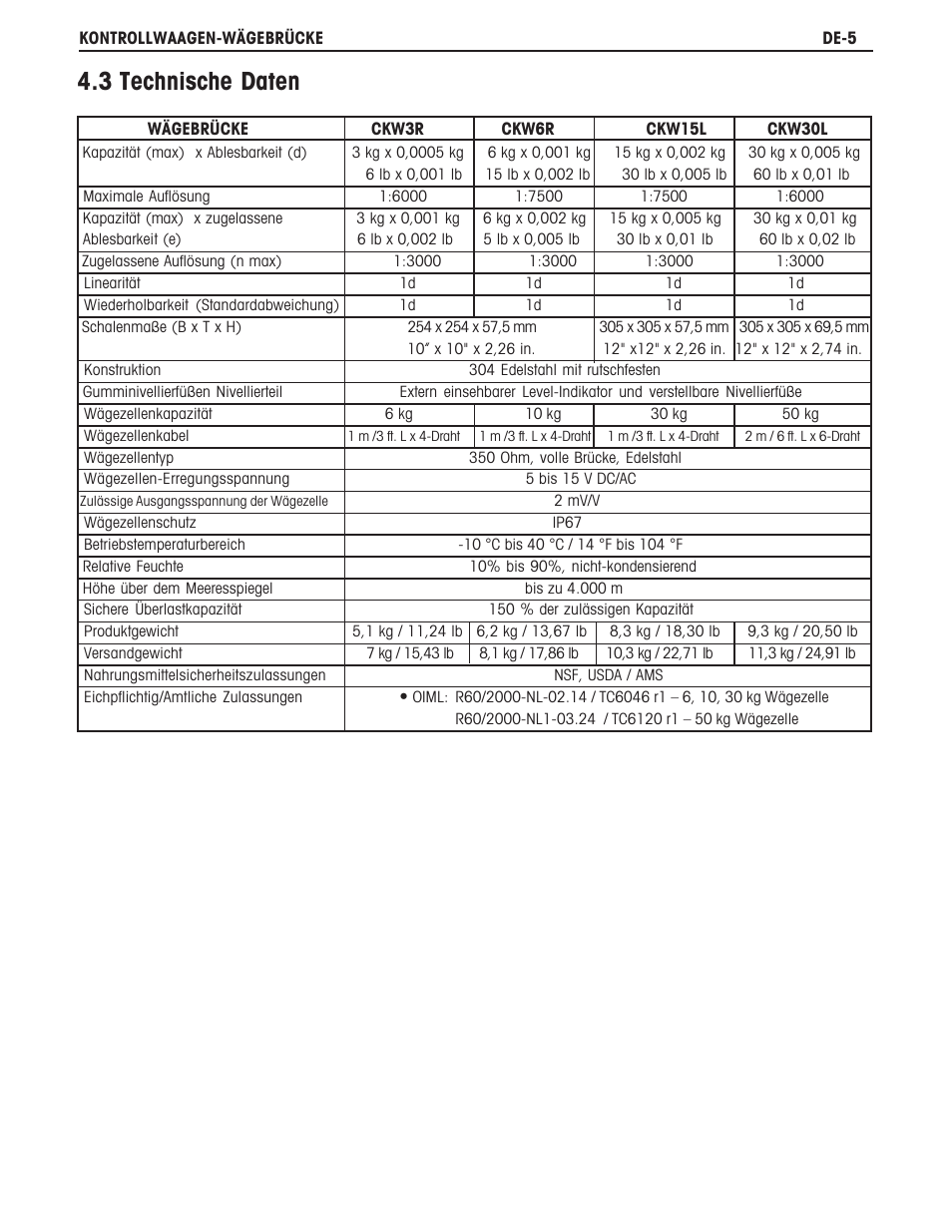 3 technische daten | Ohaus CKW BASE Manual multi User Manual | Page 30 / 40
