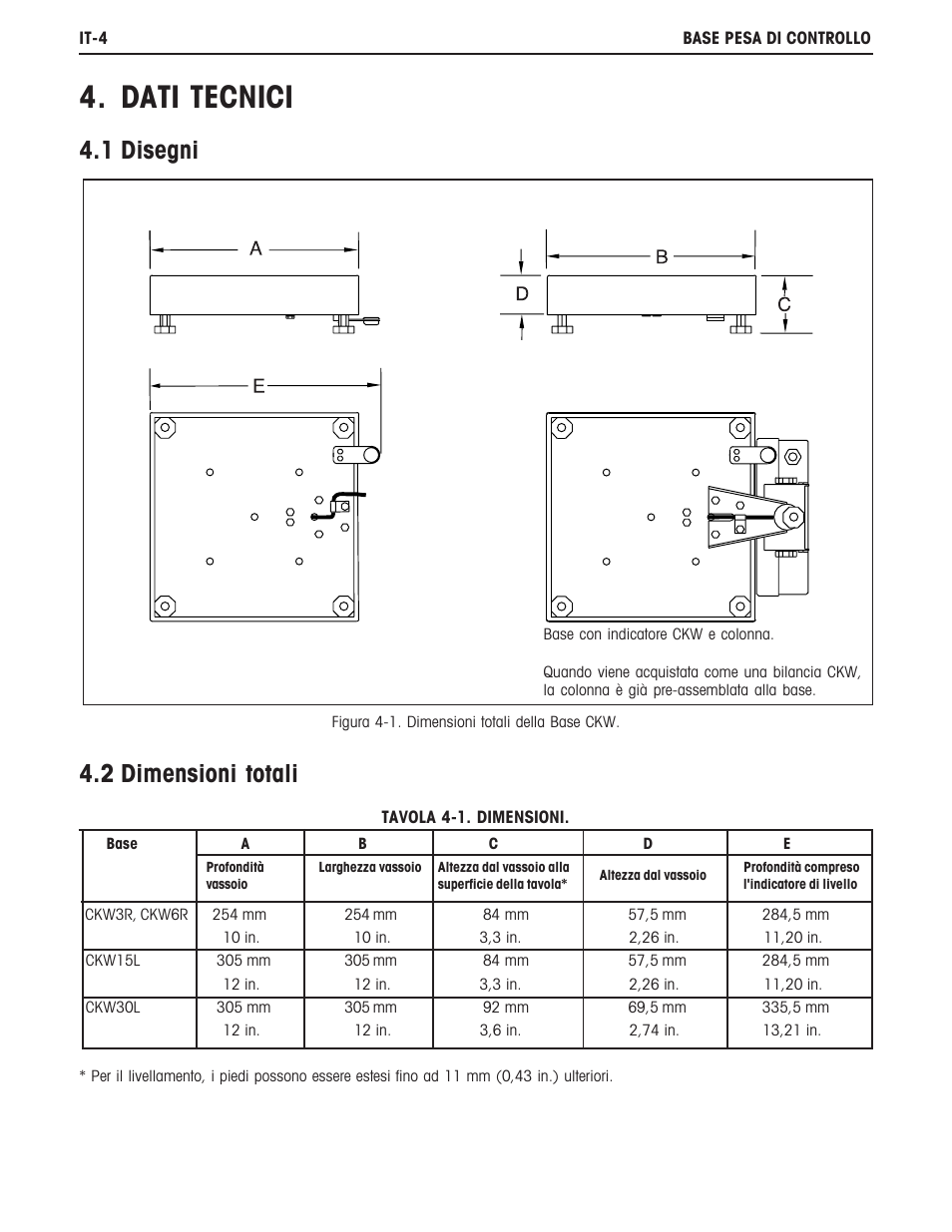 Dati tecnici, 1 disegni 4.2 dimensioni totali | Ohaus CKW BASE Manual multi User Manual | Page 36 / 40