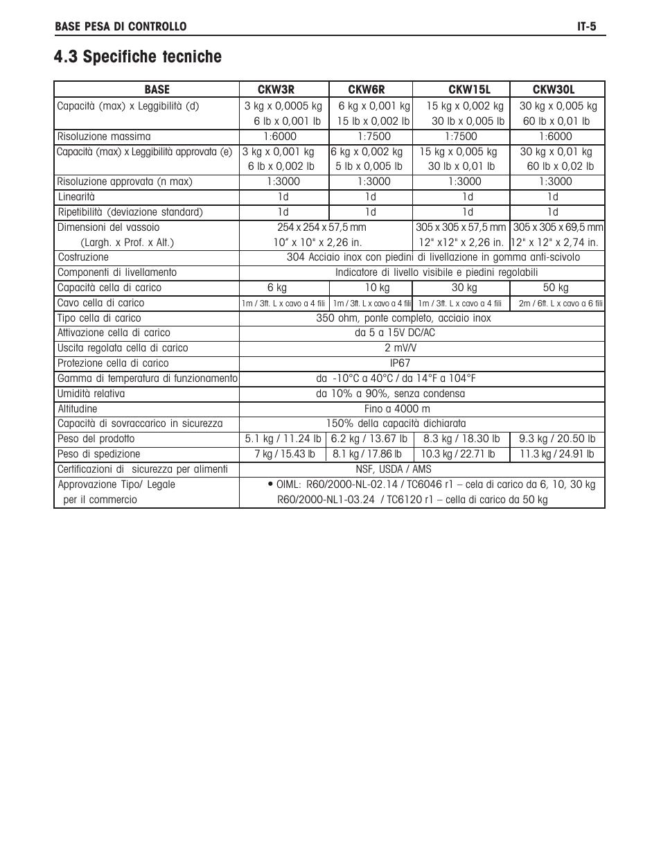 3 specifiche tecniche | Ohaus CKW BASE Manual multi User Manual | Page 37 / 40