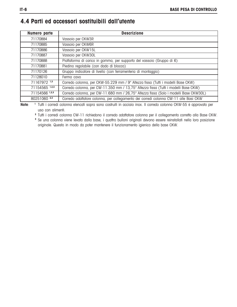 4 parti ed accessori sostituibili dall’utente | Ohaus CKW BASE Manual multi User Manual | Page 38 / 40