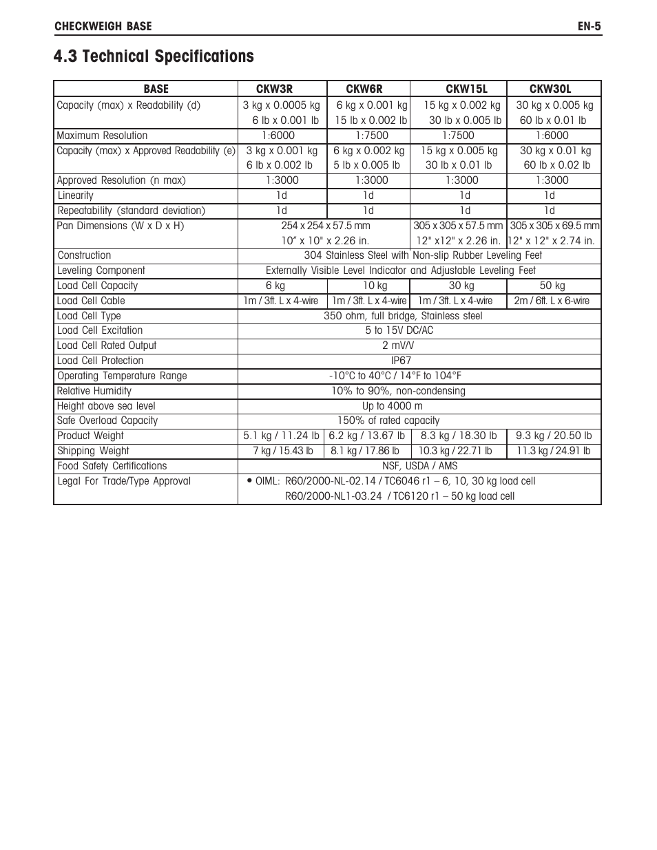 3 technical specifications | Ohaus CKW BASE Manual multi User Manual | Page 9 / 40