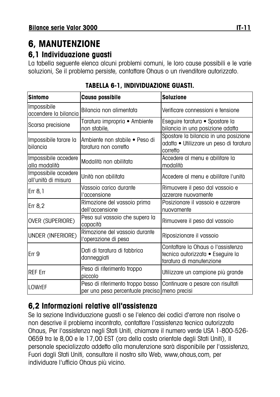 6, manutenzione, 6,1 individuazione guasti, 6,2 informazioni relative all'assistenza | Ohaus Valor 3000 COMPACT FOOD SCALES Manual multi User Manual | Page 93 / 104