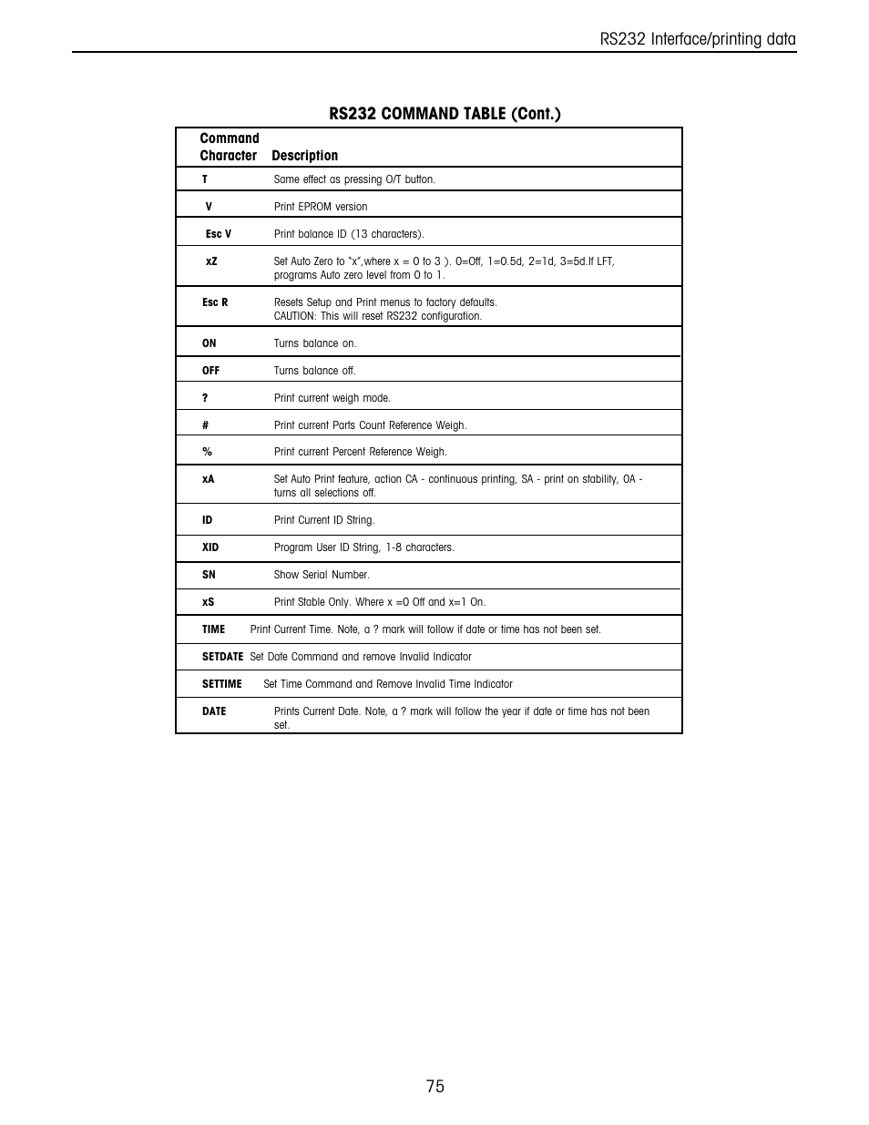 Rs232 interface/printing data | Ohaus Voyager Balances User Manual | Page 139 / 329