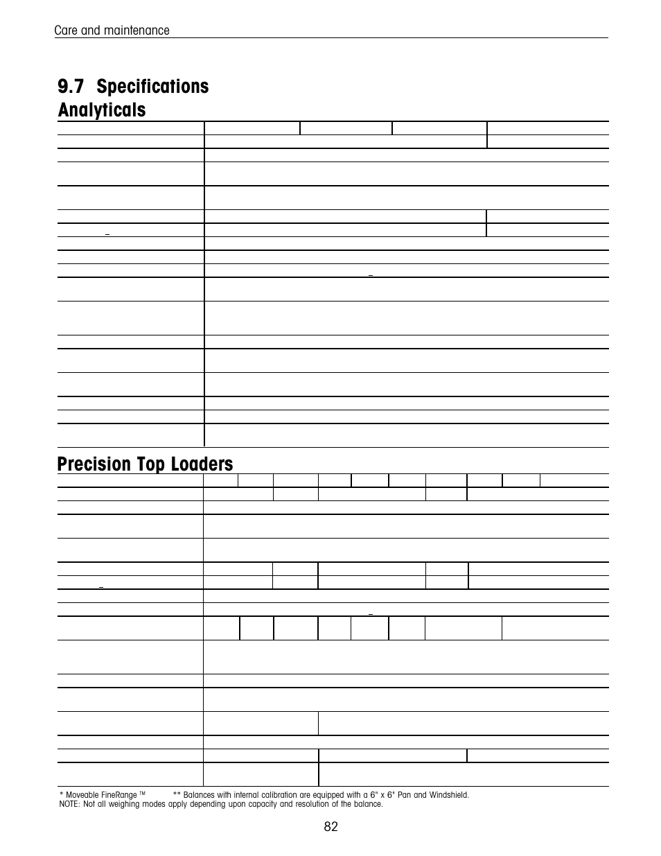 Specifications, 7 specifications analyticals, Precision top loaders | Care and maintenance | Ohaus Voyager Balances User Manual | Page 146 / 329
