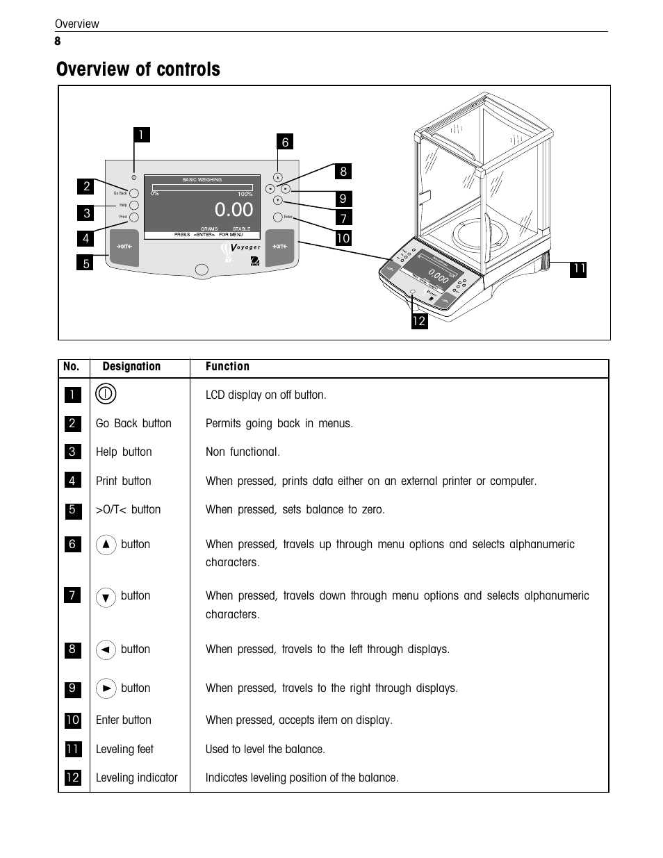 Overview of controls, Overview 8 | Ohaus Voyager Balances User Manual | Page 161 / 329