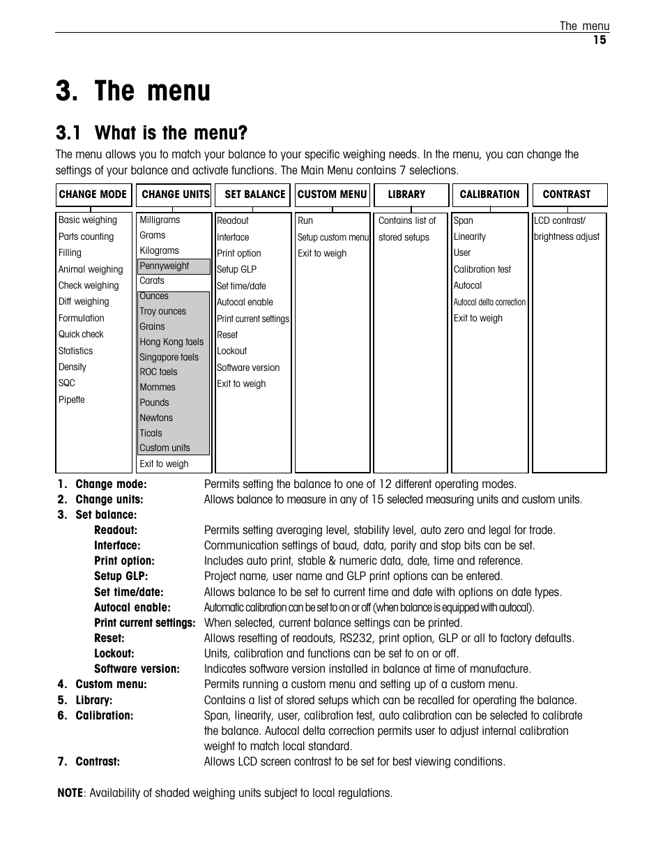 Menu, The menu, What is the menu | 1 what is the menu | Ohaus Voyager Balances User Manual | Page 168 / 329