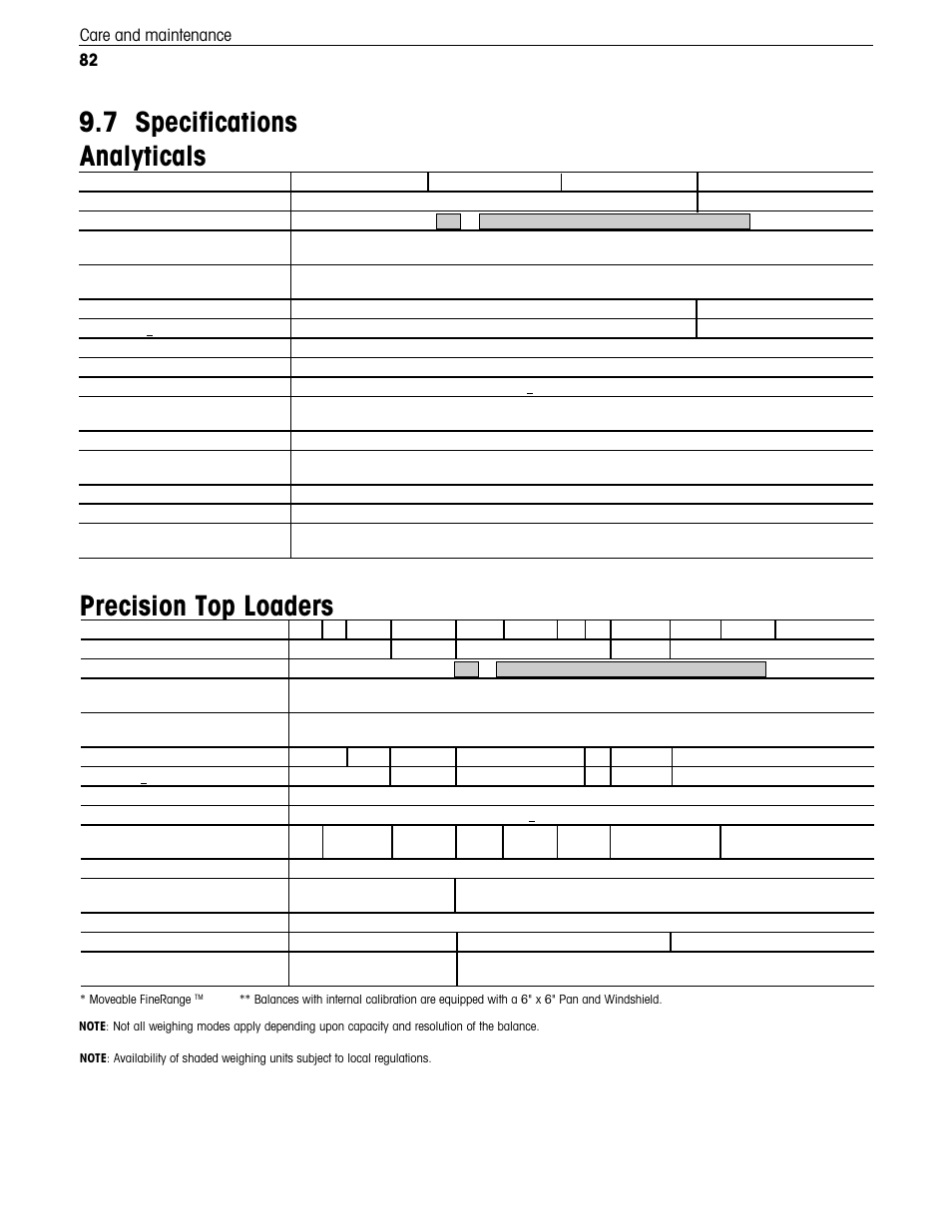 Specifications, 7 specifications analyticals, Precision top loaders | 82 care and maintenance | Ohaus Voyager Balances User Manual | Page 235 / 329