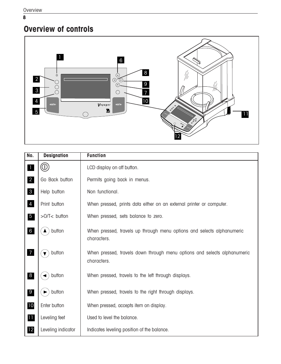 Overview of controls, Overview 8 | Ohaus Voyager Balances User Manual | Page 249 / 329