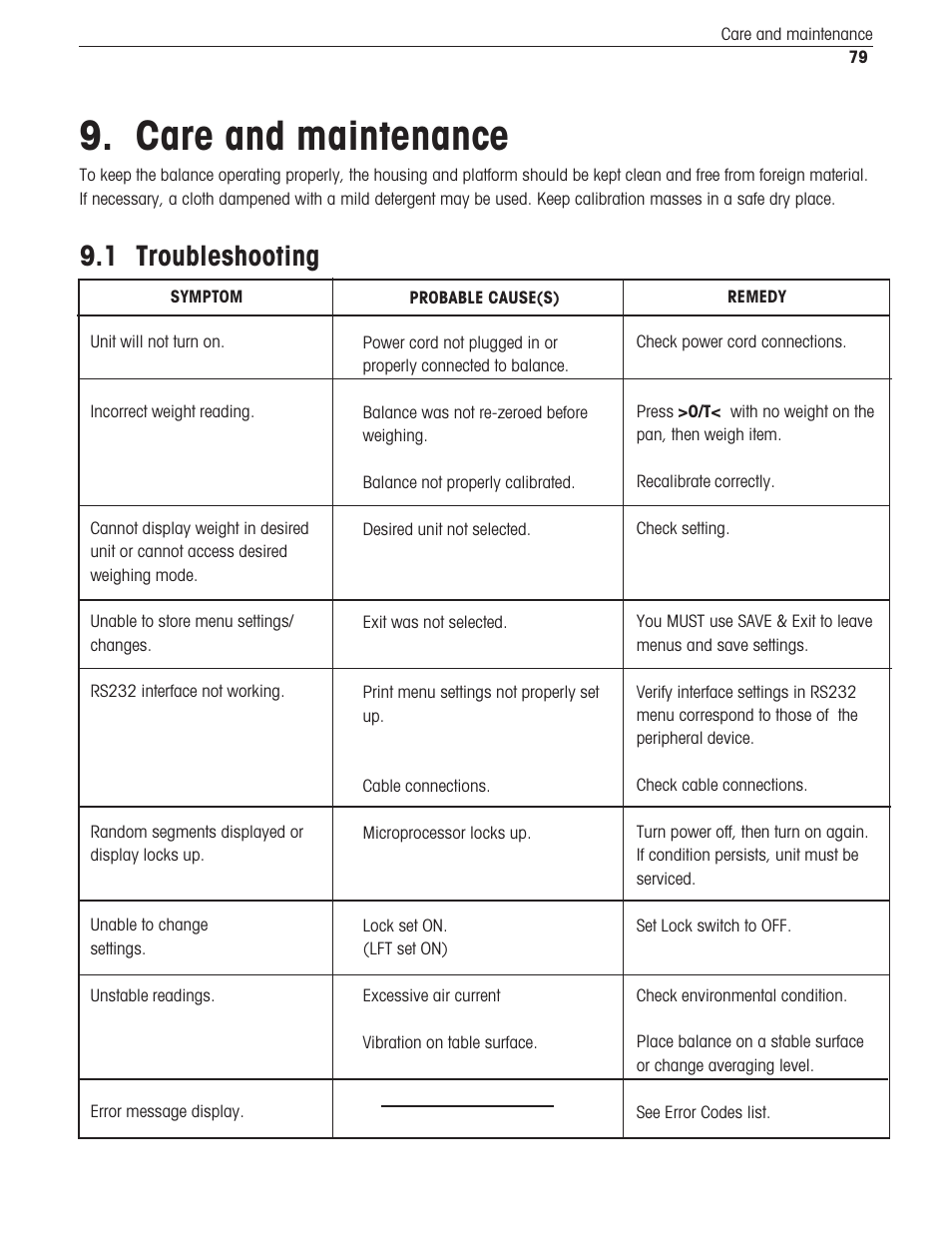 Care and maintenance, Troubleshooting, 1 troubleshooting | Ohaus Voyager Balances User Manual | Page 320 / 329