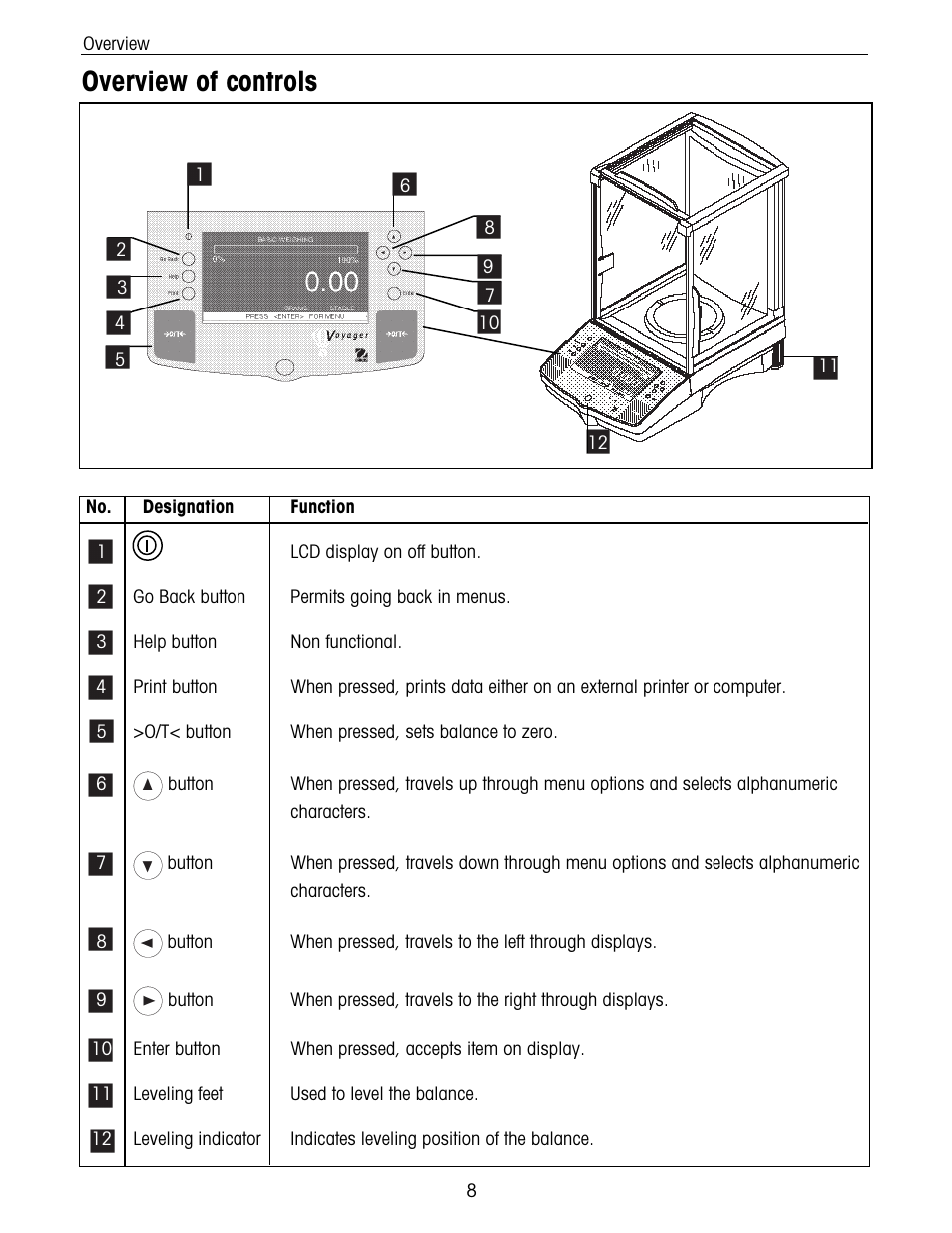 Overview of controls | Ohaus Voyager Balances User Manual | Page 72 / 329