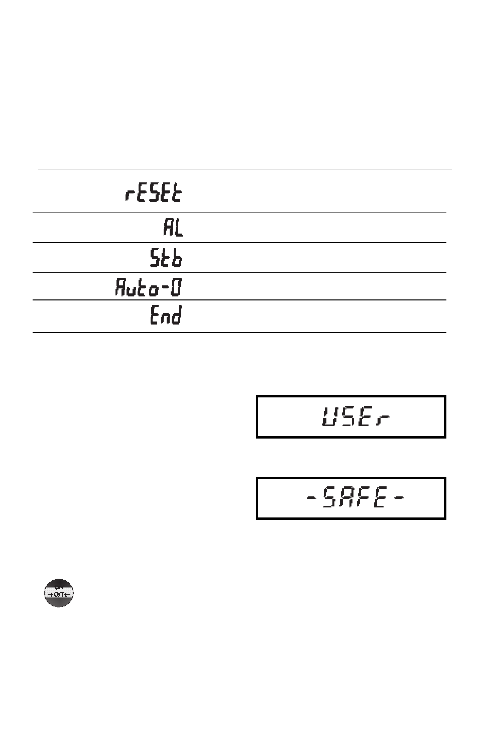 User menu, User menu protection | Ohaus AS Series Electronic Balances User Manual | Page 17 / 89