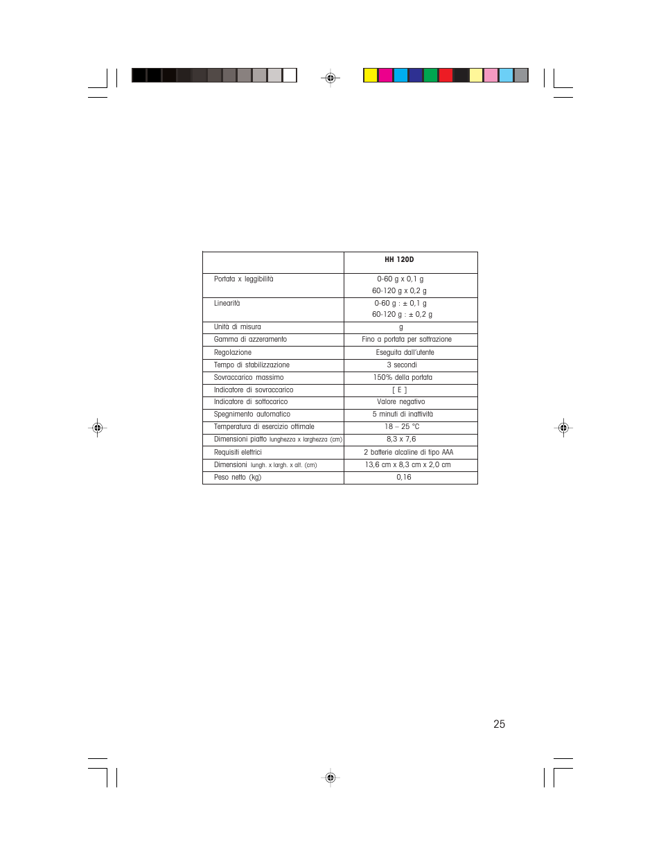 Componenti forniti, Componenti opzionali, Specifiche | Due batterie alcaline di tipo aaa | Ohaus HH 120D HAND HELD SCALES Manual multi User Manual | Page 25 / 40