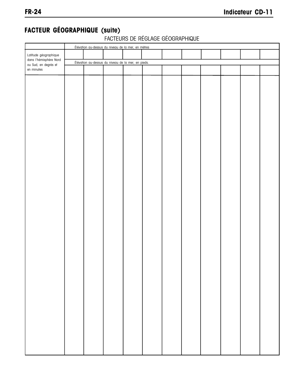Fr-24 indicateur cd-11, Facteur géographique (suite), Facteurs de réglage géographique | Ohaus CD-11 Indicator Manual multi User Manual | Page 106 / 120