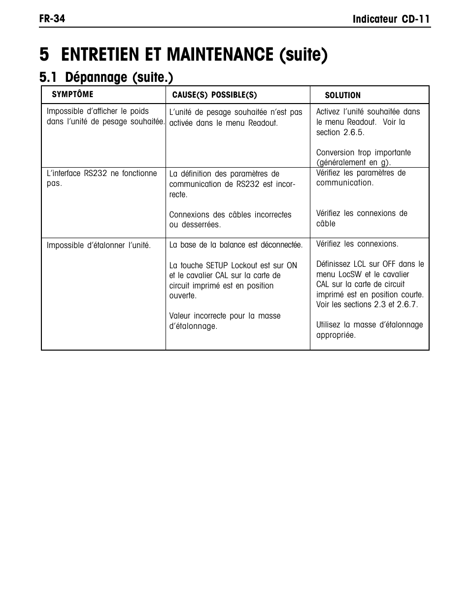 5 entretien et maintenance (suite), 1 dépannage (suite.) | Ohaus CD-11 Indicator Manual multi User Manual | Page 116 / 120