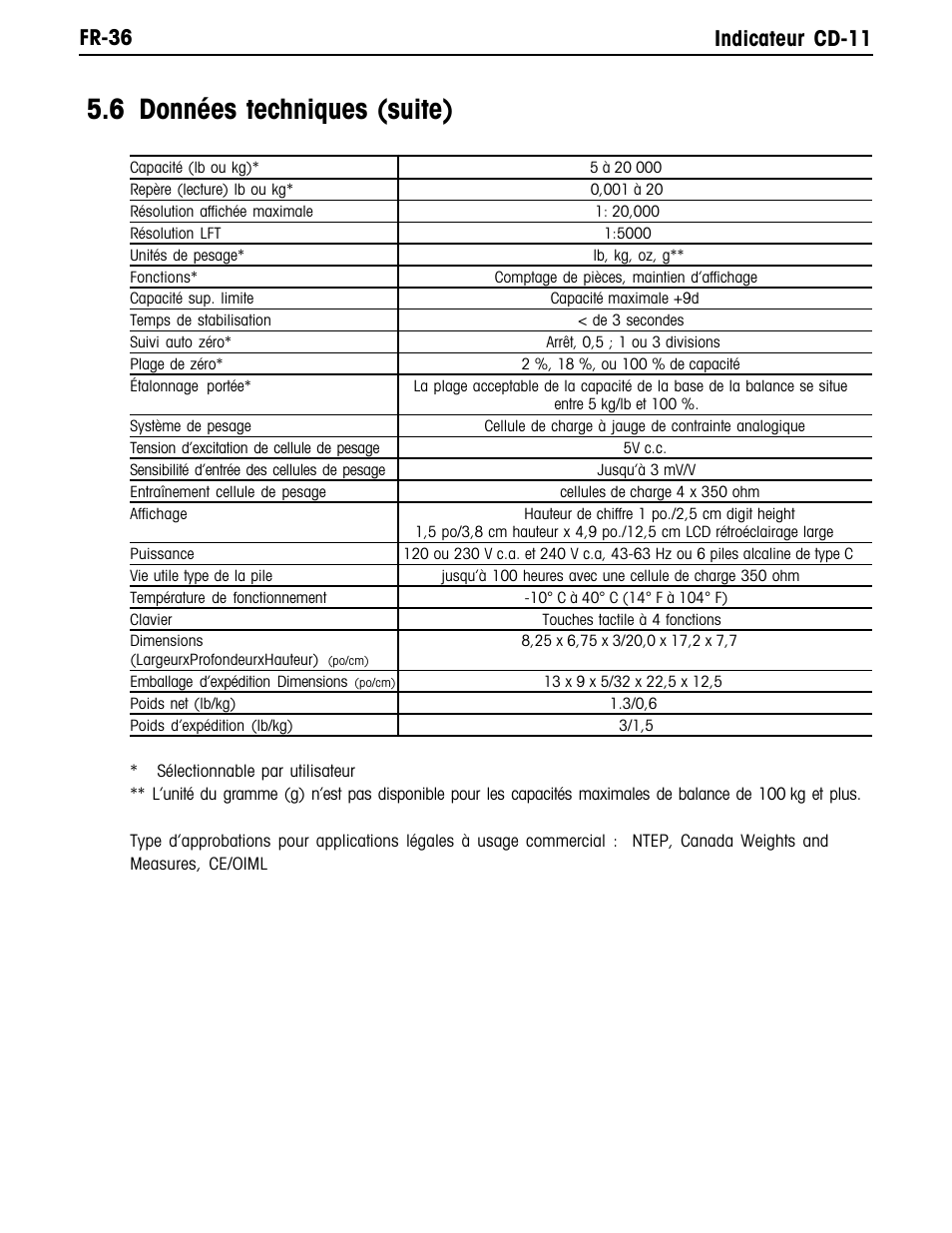 6 données techniques (suite), Fr-36 indicateur cd-11 | Ohaus CD-11 Indicator Manual multi User Manual | Page 118 / 120